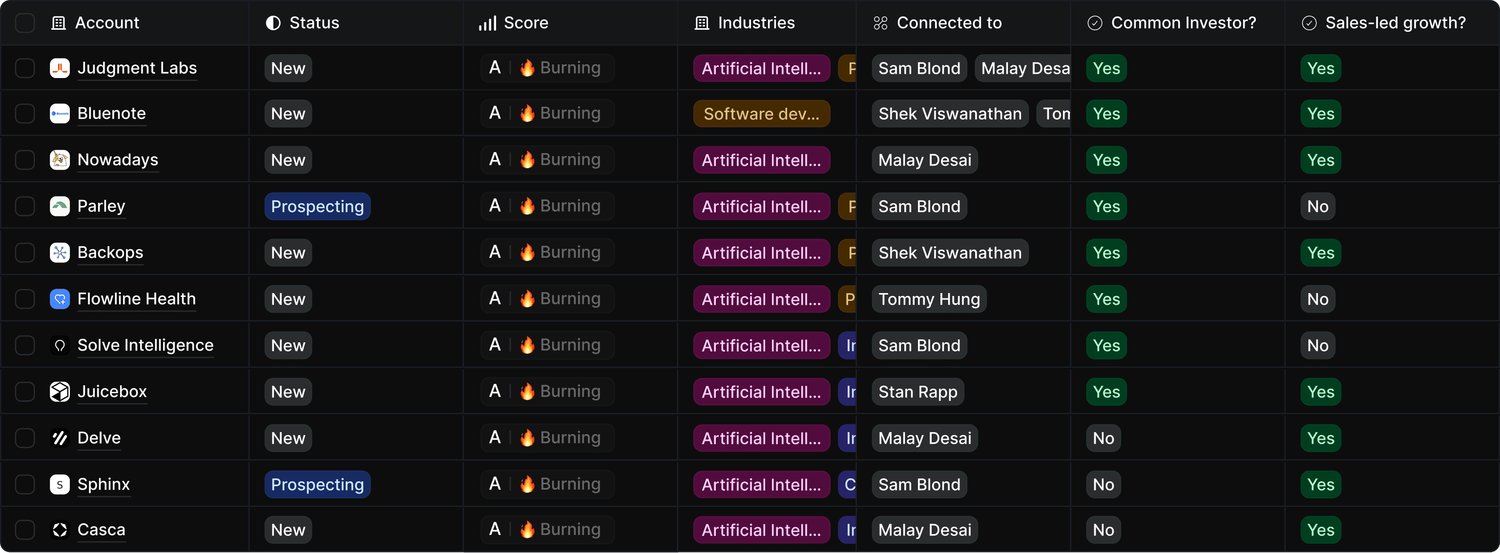 Build TAM